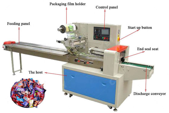 Máquina de empacotamento horizontal dos doces duros fornecedor